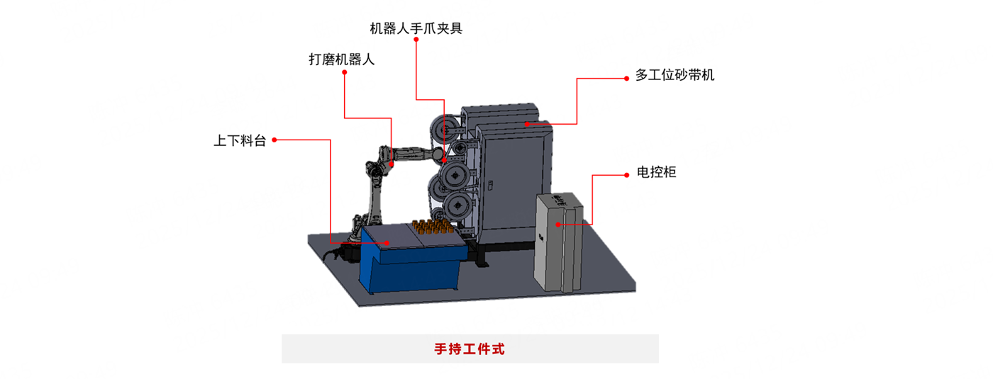 打磨-标准解决方案-打磨抛光类 - 副本.png